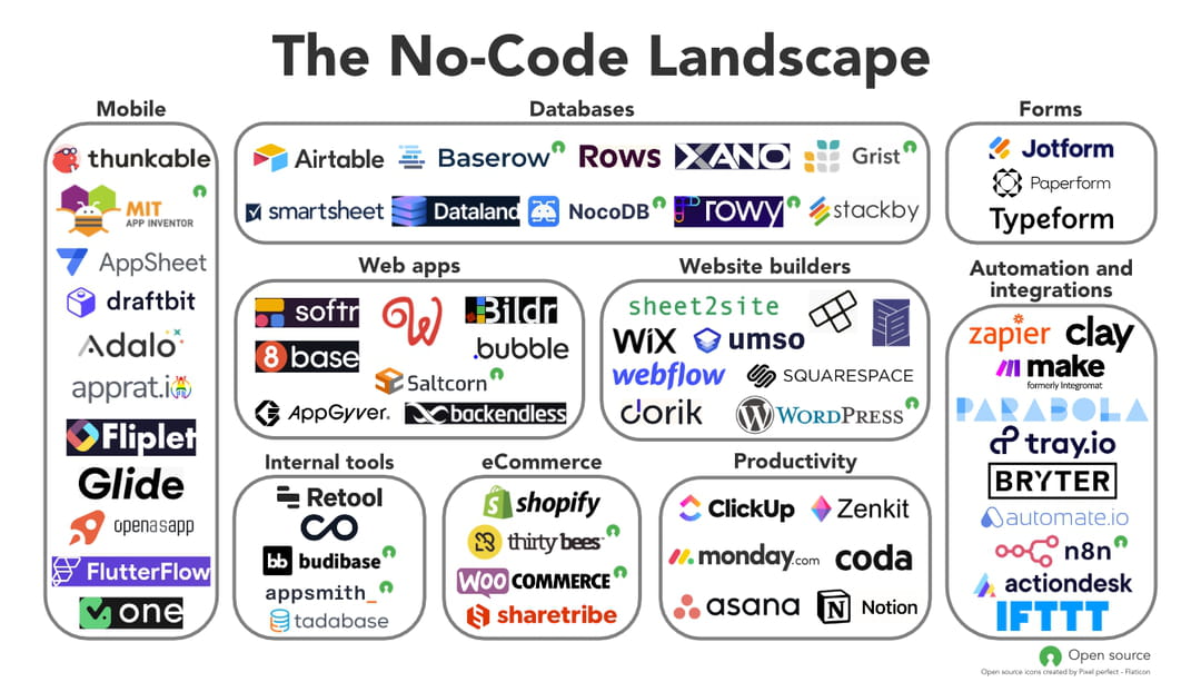 découvrez comment airtable révolutionne l'innovation grâce au no code. simplifiez vos processus créatifs, colaborez efficacement et transformez vos idées en réalité sans compétences techniques. plongez dans l'univers des solutions accessibles et dynamisez votre projet dès aujourd'hui.