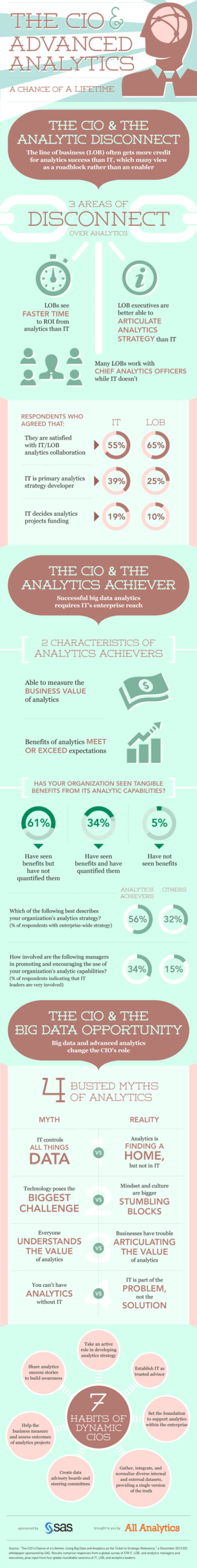 découvrez comment le big data et l'analytique transforment les entreprises en permettant une prise de décision éclairée, une meilleure compréhension des marchés et une optimisation des performances. explorez les outils et techniques avancés pour tirer parti de vos données.