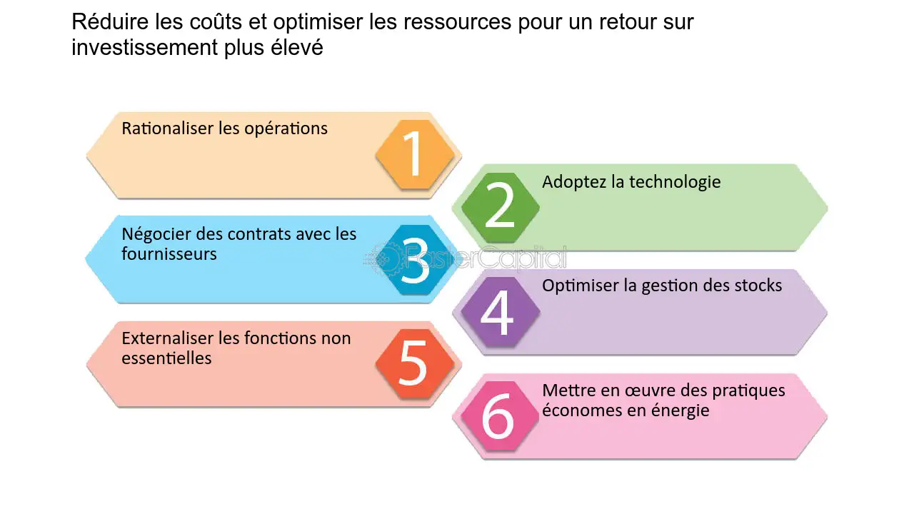 découvrez comment optimiser les actifs de votre entreprise pour améliorer la rentabilité, réduire les coûts et maximiser la valeur. apprenez des stratégies efficaces et des meilleures pratiques pour gérer vos ressources de manière optimale.