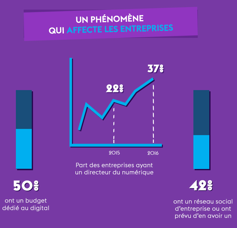 découvrez comment les entreprises familiales peuvent tirer parti de la transformation numérique pour optimiser leur efficacité, renforcer leur compétitivité et s'adapter aux évolutions du marché. explorez les stratégies et outils clés pour réussir cette transition essentielle.