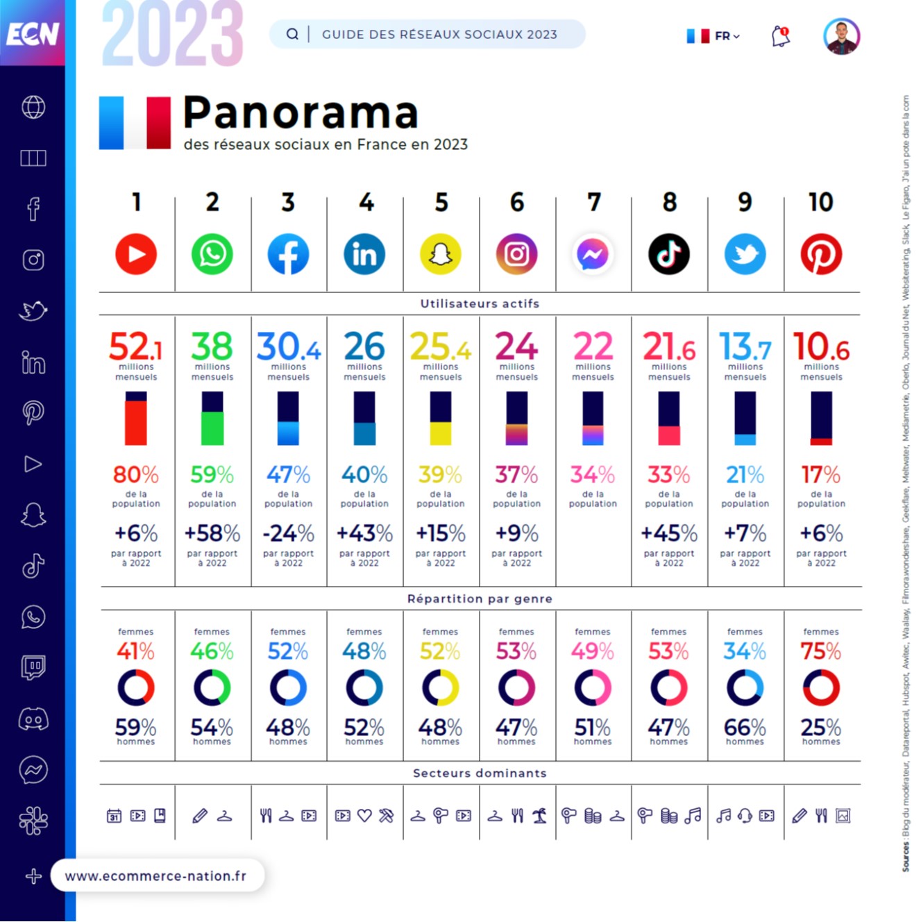 découvrez les stratégies incontournables pour dominer le marketing sur les réseaux sociaux en 2024. publiée par des experts, cette guide vous fournit des astuces pratiques et des tendances à suivre pour maximiser votre impact en ligne et booster votre visibilité.