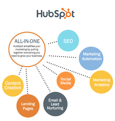 Discover how marketing automation with HubSpot can transform your digital strategy. Optimize your campaigns, improve customer engagement, and increase your return on investment with powerful, user-friendly tools.