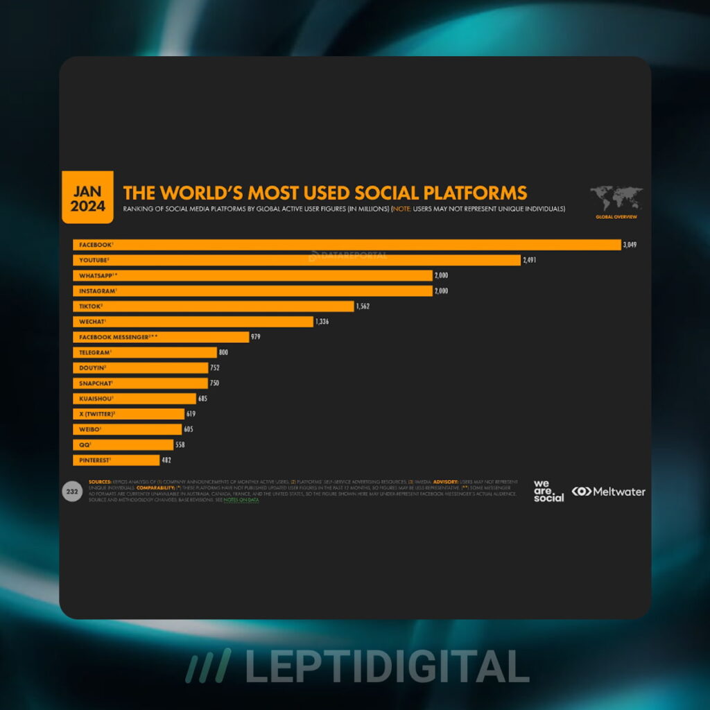 découvrez les stratégies incontournables pour dominer le marketing sur les réseaux sociaux en 2024. apprenez à maximiser votre impact, à engager votre audience et à booster votre visibilité en ligne grâce aux dernières tendances et outils. ne manquez pas l'opportunité de transformer votre approche marketing dès cette année !