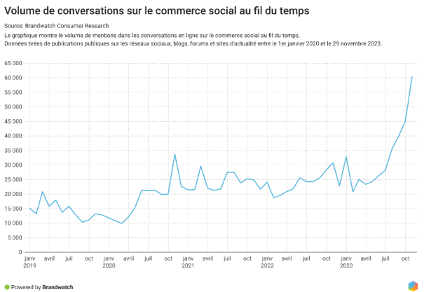 découvrez les dernières tendances et stratégies en marketing digital pour 2024 avec notre équipe d'experts. boostez votre visibilité en ligne et atteignez vos objectifs grâce à des solutions innovantes et personnalisées.