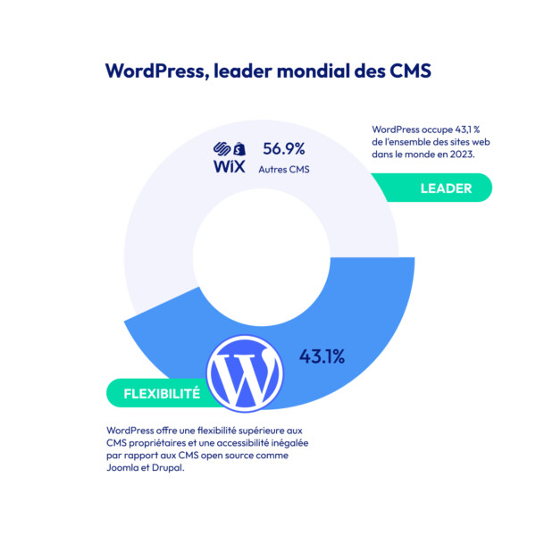 découvrez comment notre agence web se positionne en tant que leader dans la transformation numérique des entreprises. nous vous accompagnons à chaque étape pour moderniser vos processus, améliorer votre visibilité en ligne et optimiser votre performance.