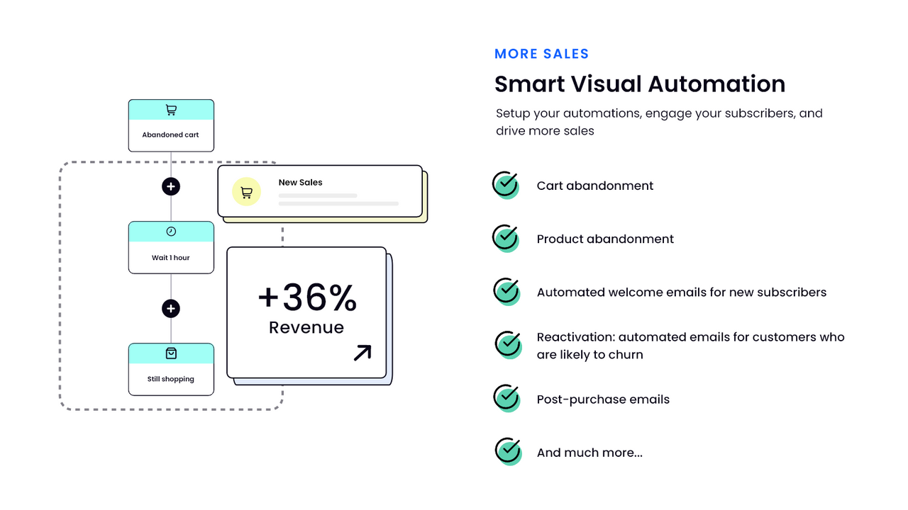 discover how shopify facilitates sales automation to optimize your online store. explore effective tools and strategies to increase your revenue while reducing the time spent managing daily tasks.