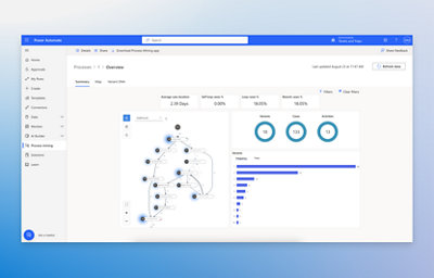 découvrez comment l'automatisation avec microsoft peut transformer votre productivité. optimisez vos processus, gagnez du temps et concentrez-vous sur l'essentiel grâce aux outils avancés de microsoft.