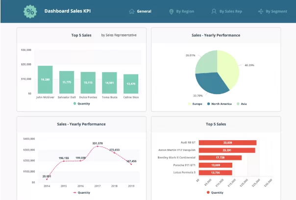 découvrez comment un segment performant peut transformer la gestion de vos données, optimiser vos processus et booster l'efficacité de votre entreprise. maîtrisez l'impact des données pour prendre des décisions éclairées.