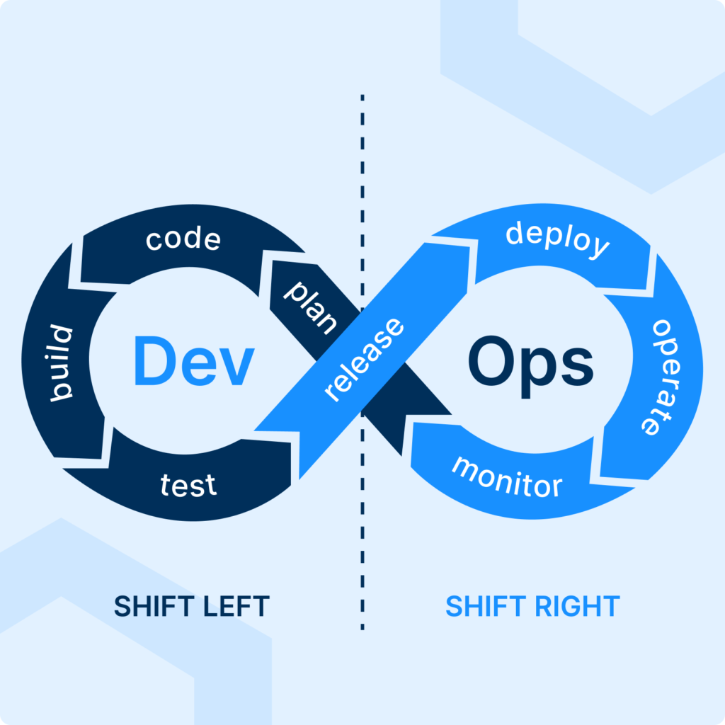 découvrez comment la stratégie de sécurité shift-left peut intégrer la sécurité dès les premières étapes du développement logiciel. optimisez vos processus, réduisez les vulnérabilités et assurez une meilleure protection de vos applications grâce à des pratiques innovantes et proactives.