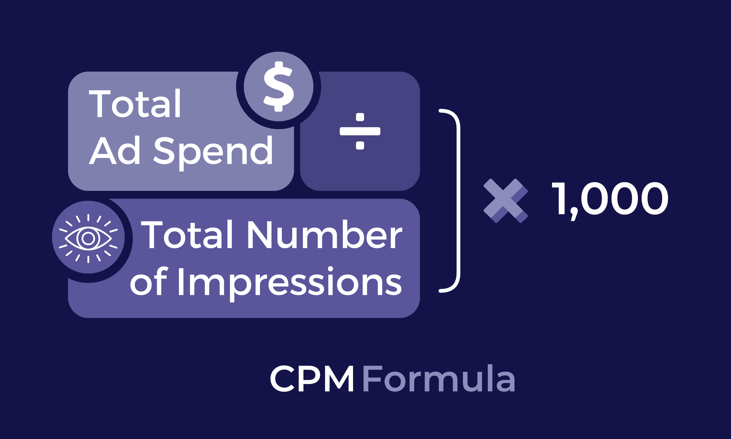 découvrez le cpm (coût pour mille) en marketing, une métrique essentielle pour évaluer l'efficacité de vos campagnes publicitaires. apprenez comment optimiser vos coûts et maximiser votre retour sur investissement.