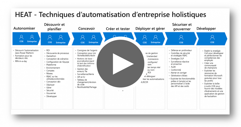 découvrez comment l'automatisation avec les outils microsoft peut transformer votre productivité. optimisez vos processus, réduisez les tâches répétitives et libérez du temps pour vous concentrer sur ce qui compte vraiment. explorez les meilleures pratiques et astuces pour tirer le meilleur parti des solutions microsoft.