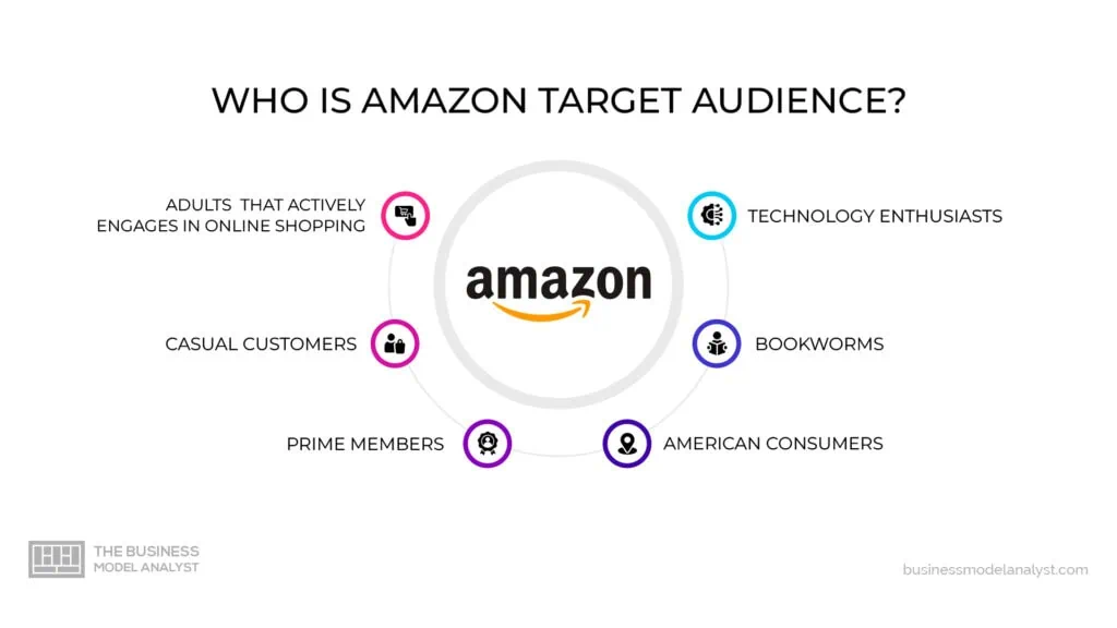 discover the best marketing tools to boost your sales on amazon. optimize your campaigns, improve your visibility, and increase your conversions with solutions tailored to the needs of amazon sellers.