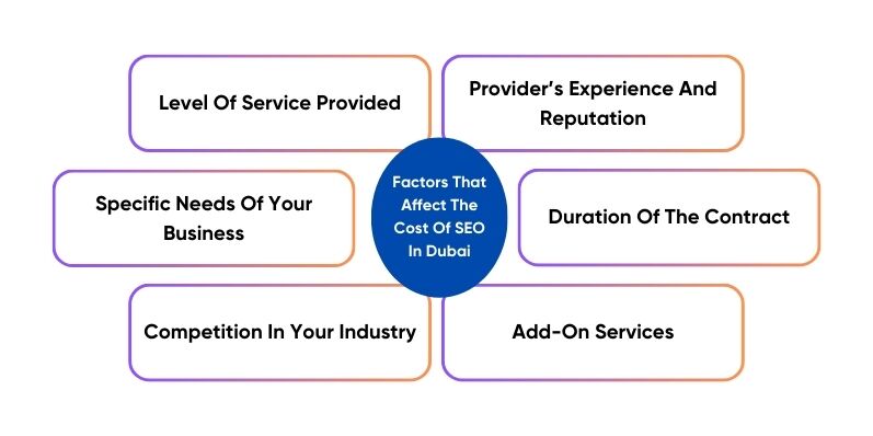 découvrez les meilleures stratégies de seo à dubaï pour améliorer la visibilité de votre entreprise en ligne. optimisez votre site internet, attirez un public local et augmentez votre chiffre d'affaires grâce à nos conseils d'experts en référencement.