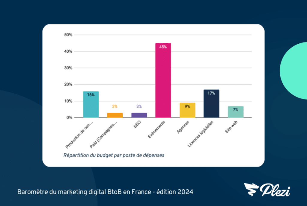 découvrez les meilleures stratégies de marketing numérique pour 2024. optimisez votre présence en ligne, augmentez votre visibilité et engagez votre audience grâce aux dernières tendances et outils digitaux.