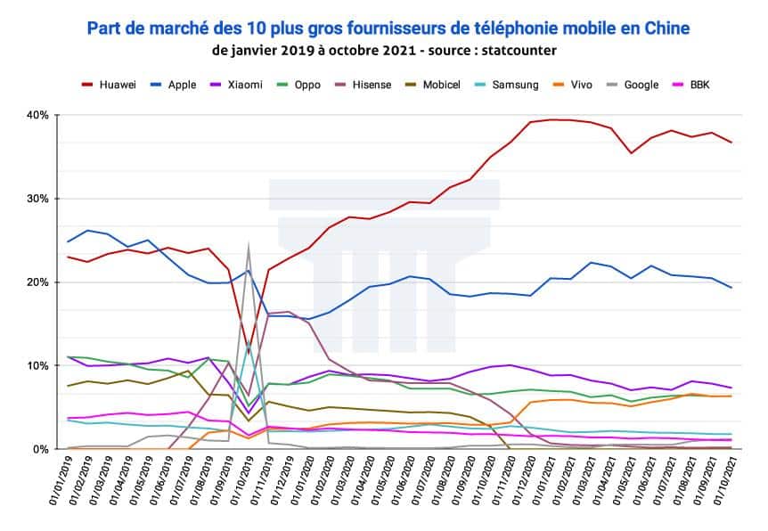 découvrez les résultats de notre enquête approfondie sur l'intelligence chinoise. analysez les enjeux géopolitiques, les technologies émergentes et les implications pour la sécurité mondiale. restez informé sur les stratégies de croissance et d'influence de la chine sur la scène internationale.