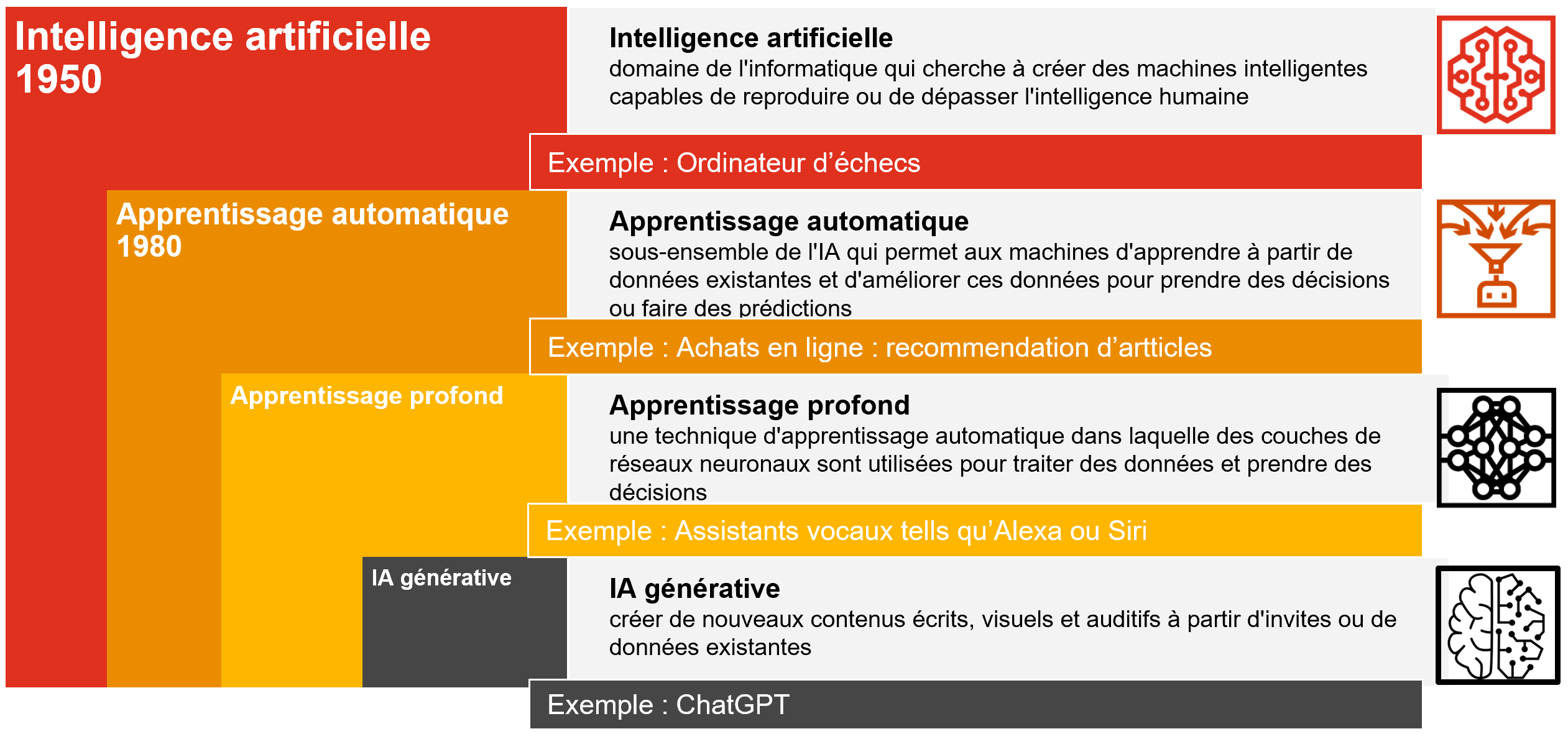 découvrez les enjeux et les stratégies liées à la gouvernance de l'intelligence artificielle. explorez comment établir des cadres éthiques et réglementaires pour garantir un développement responsable de l'ia tout en bénéficiant de ses avancées technologiques.