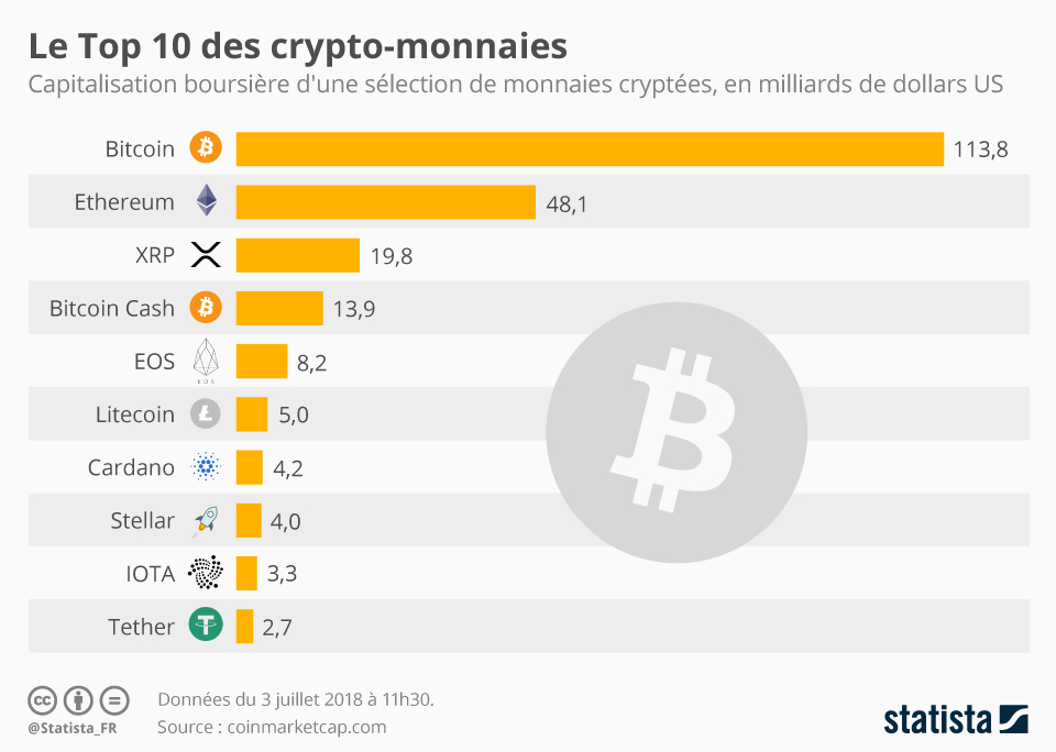 découvrez notre sélection des meilleures agences de marketing crypto, spécialisées dans la promotion des projets blockchain et des cryptomonnaies. profitez de stratégies innovantes et d'expertise pour maximiser votre visibilité et atteindre vos objectifs dans l'univers numérique.