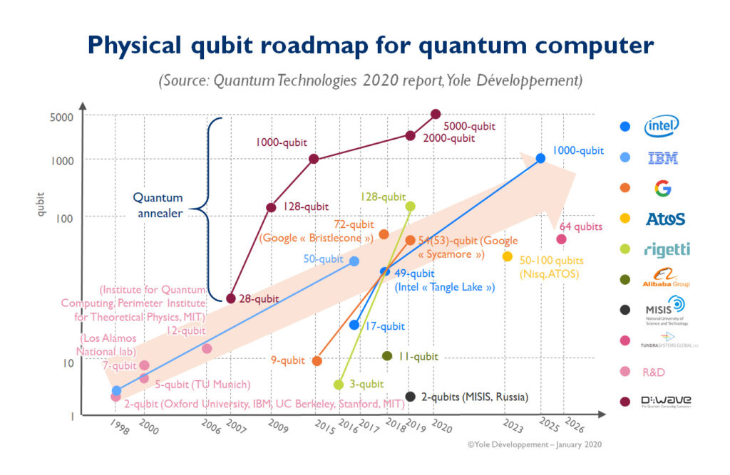 découvrez le concept de quantum serverless, une révolution technologique qui combine la puissance du calcul quantique avec des architectures sans serveur. apprenez comment cette approche novatrice permet d'optimiser les ressources et de simplifier le développement d'applications tout en exploitant les avantages du quantum computing.