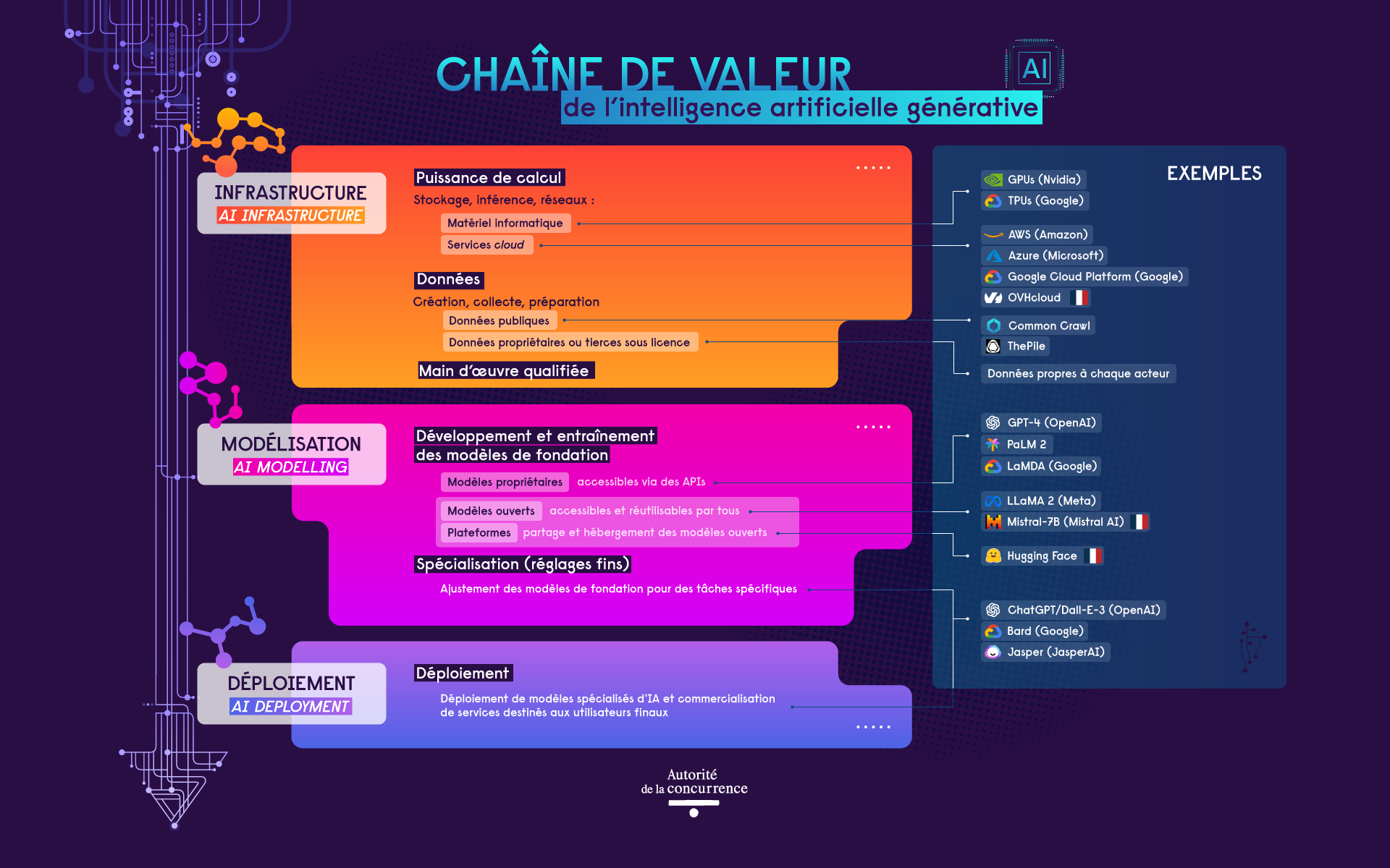 découvrez comment l'intelligence artificielle transforme les règles d'affaires traditionnelles, en optimisant les processus, améliorant la prise de décision et favorisant l'innovation dans le monde des entreprises.