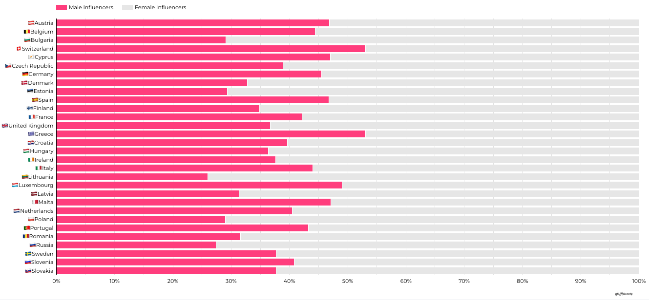 découvrez comment optimiser votre budget marketing d'influence en europe. explorez des stratégies efficaces, des tendances clés et des conseils pour maximiser votre retour sur investissement tout en collaborant avec des influenceurs adaptés à votre marque.