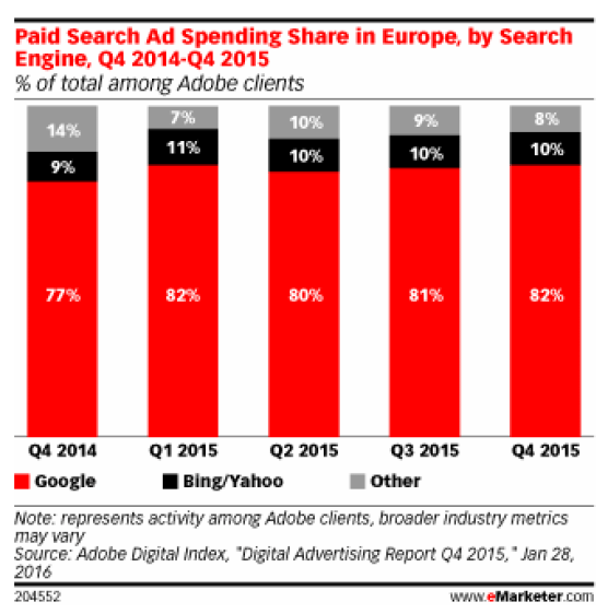 découvrez comment facebook a su s'imposer comme le leader incontournable de la publicité en ligne. analysez les stratégies et les tendances qui façonnent la domination publicitaire de cette plateforme, et apprenez à exploiter son potentiel pour maximiser votre visibilité et votre impact marketing.