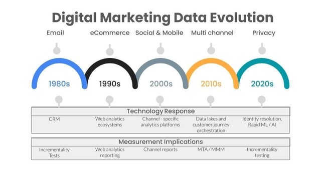 discover the latest developments in digital marketing and how they are transforming business strategies to effectively reach their audience. stay at the forefront of trends and optimize your digital campaigns.