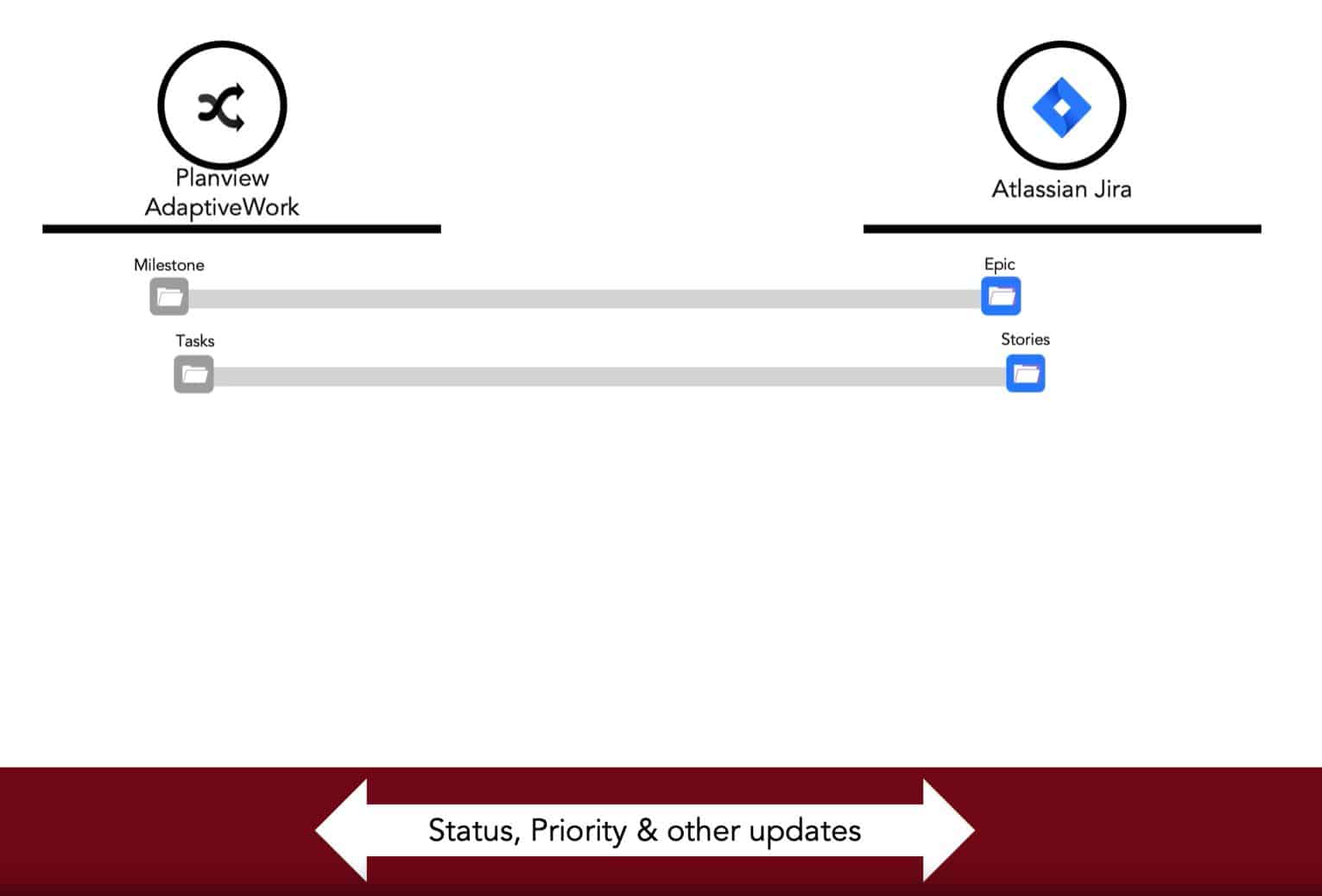 discover how jira facilitates bug tracking and improves the management of your projects. optimize your team's collaboration and ensure the quality of your products with powerful and intuitive tools.