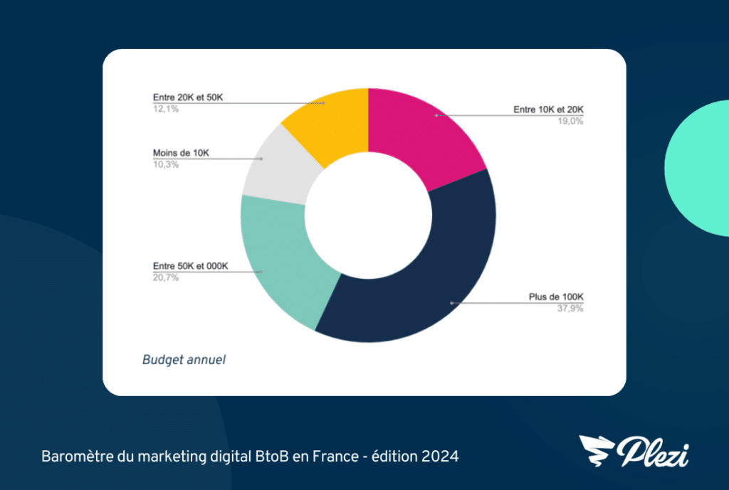 discover the essential trends and strategies of digital marketing for 2024. boost your online visibility and stay competitive with our expert advice and analyses of new technologies.