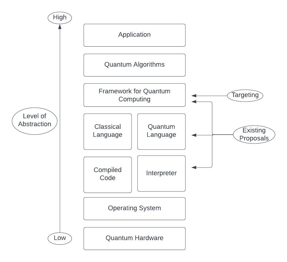 découvrez le fonctionnement des architectures quantum serverless et leur potentiel révolutionnaire pour le développement d'applications. simplifiez le déploiement et l'évolutivité de vos solutions quantiques sans avoir à gérer l'infrastructure.