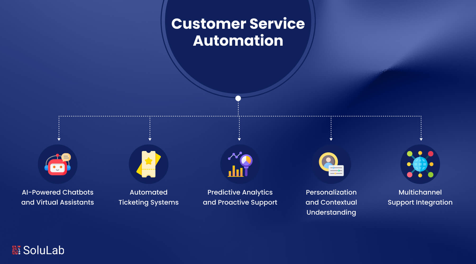 optimisez votre service client avec l'automatisation du support zendesk. découvrez comment simplifier les processus, améliorer la réactivité et offrir une expérience utilisateur exceptionnelle grâce à des solutions d'automatisation adaptées.