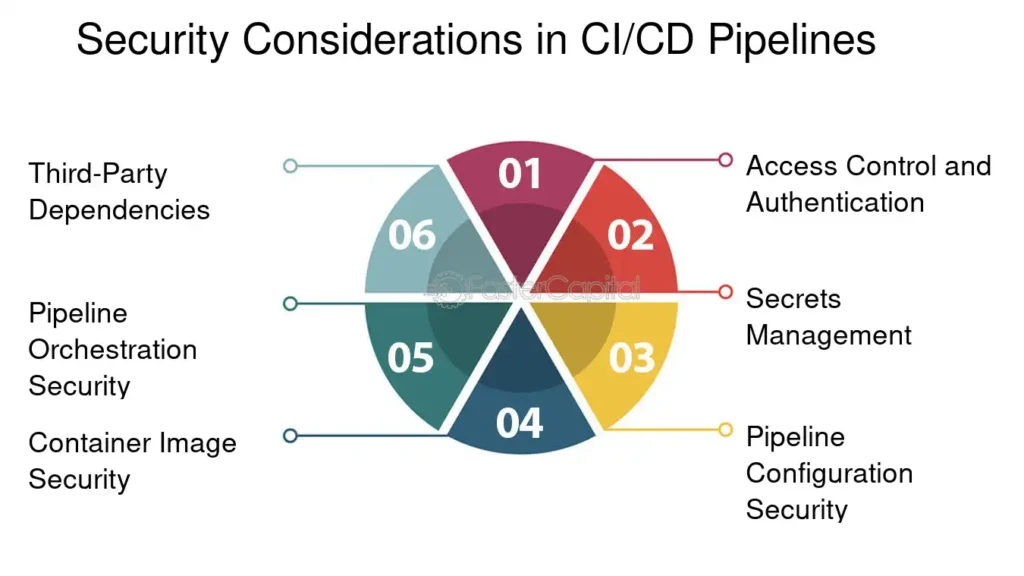 découvrez l'importance des pipelines ci/cd pour les développeurs. optimisez votre workflow, automatisez les tests et déployez vos applications plus rapidement et efficacement grâce à des pratiques de développement moderne.