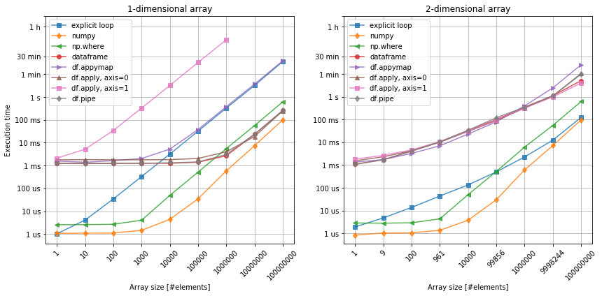 découvrez les différences clés entre numpy et pandas dans cet article. comparez leurs fonctionnalités, avantages et cas d'utilisation pour choisir la bibliothèque la mieux adaptée à vos besoins en manipulation de données et analyses numériques.