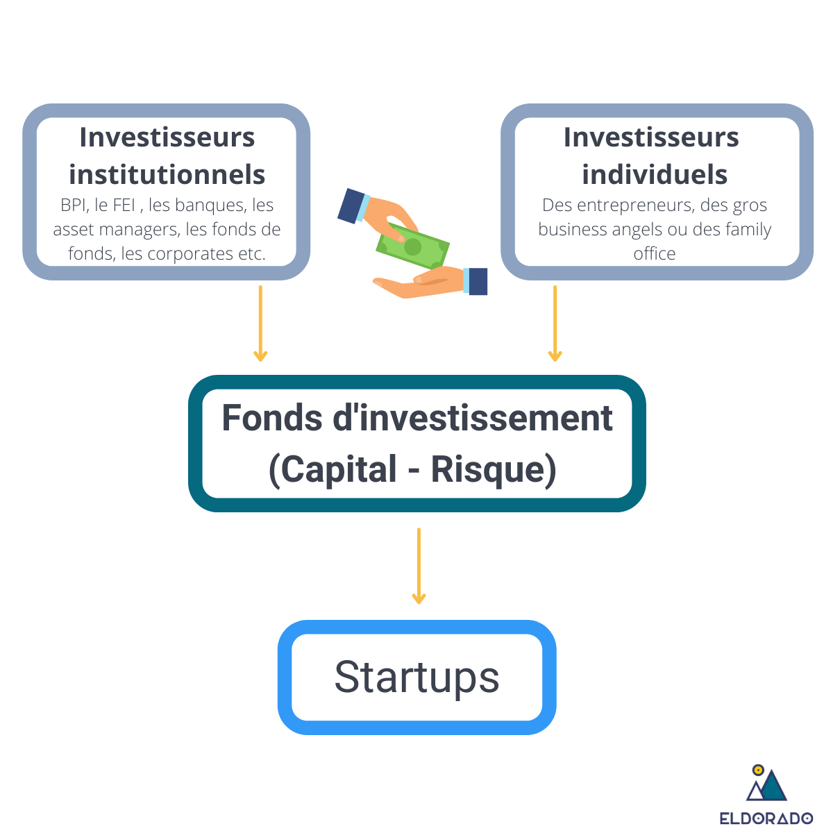 découvrez comment le capital-risque propulse l'innovation dans le secteur saas, en finançant des startups prometteuses et en favorisant la croissance d'applications et de solutions logicielles. explorez les opportunités et les défis de ce modèle économique dynamique.