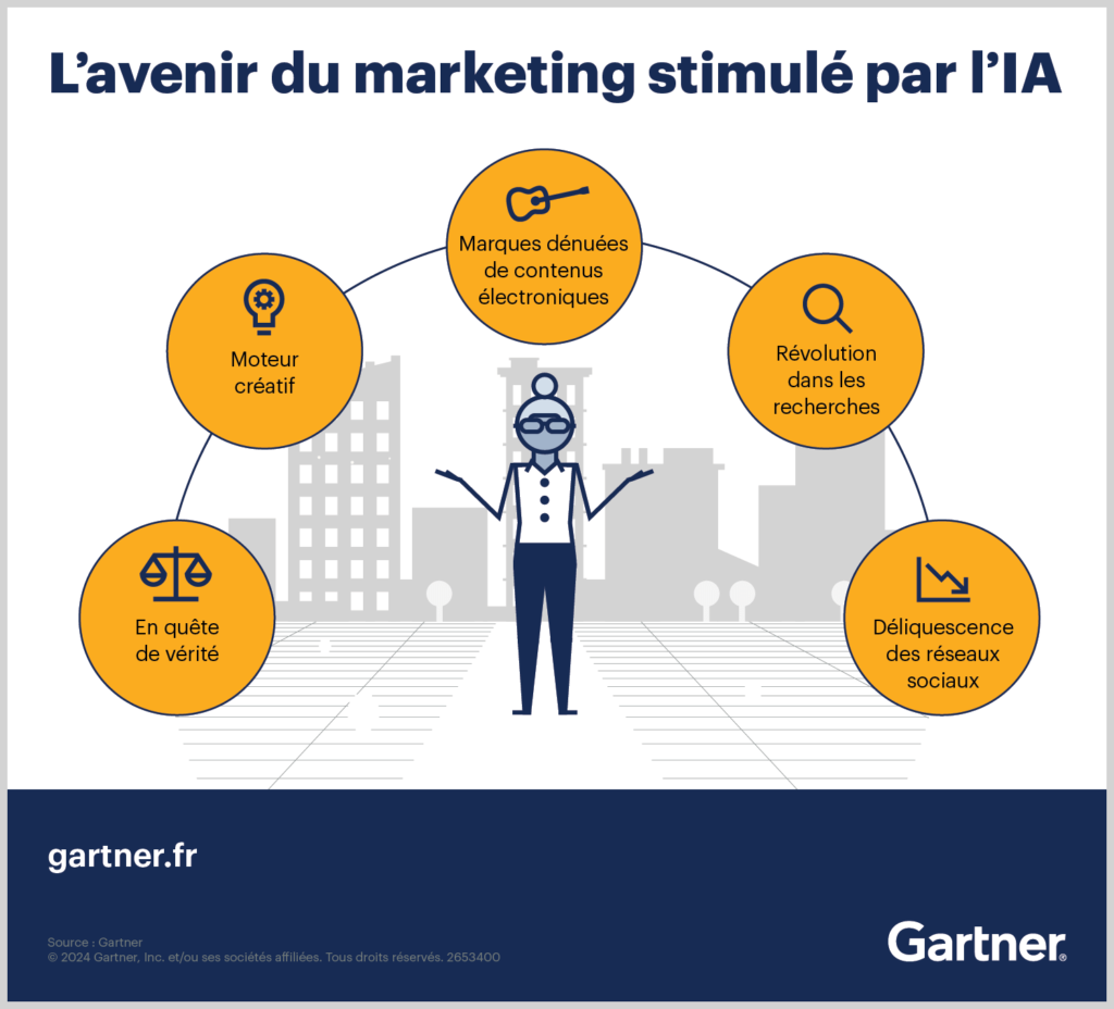 découvrez comment l'ia révolutionne le marketing moderne. optimisez vos campagnes, personnalisez l'expérience client et augmentez votre roi grâce aux dernières innovations technologiques en intelligence artificielle.