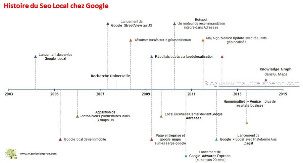 découvrez comment la rencontre seo à austin transforme le marketing local. explorez les dernières tendances, stratégies et outils pour optimiser votre présence en ligne et attirer davantage de clients près de chez vous.