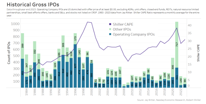 découvrez les enjeux et les opportunités des entreprises à 6 ans d'une éventuelle introduction en bourse (ipo). analyse des tendances du marché, des stratégies de croissance, et des perspectives économiques.