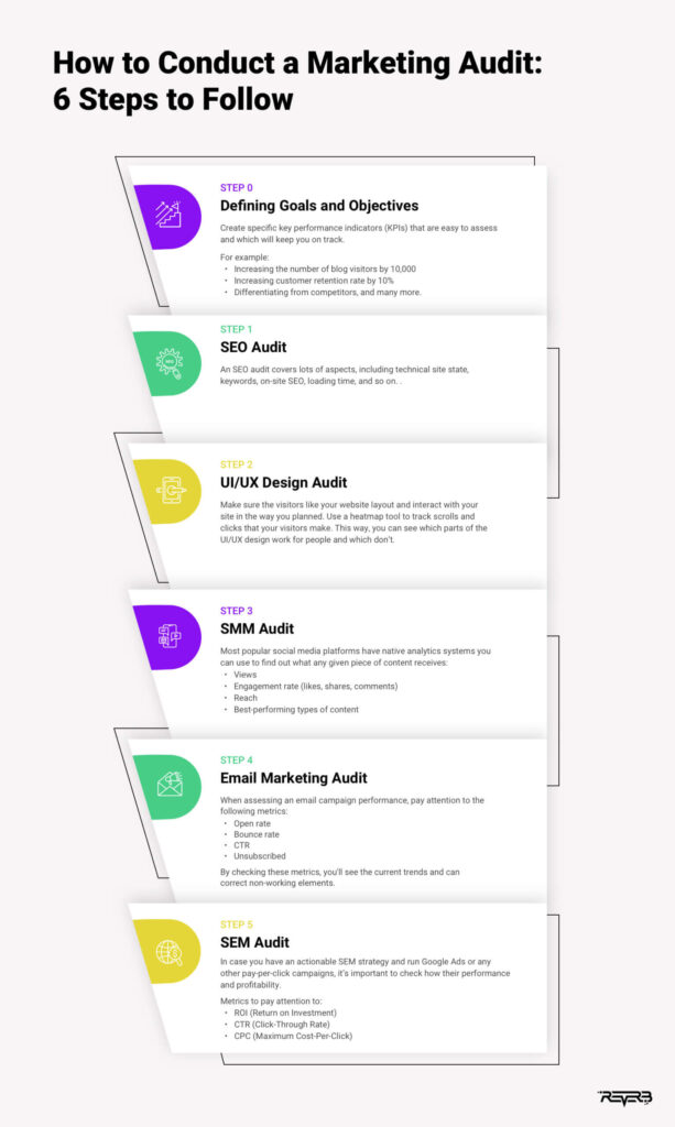 l'audit marketing est une analyse approfondie des stratégies et des performances de votre entreprise. découvrez comment optimiser vos actions, identifier les opportunités de croissance et améliorer votre positionnement sur le marché grâce à notre expertise.