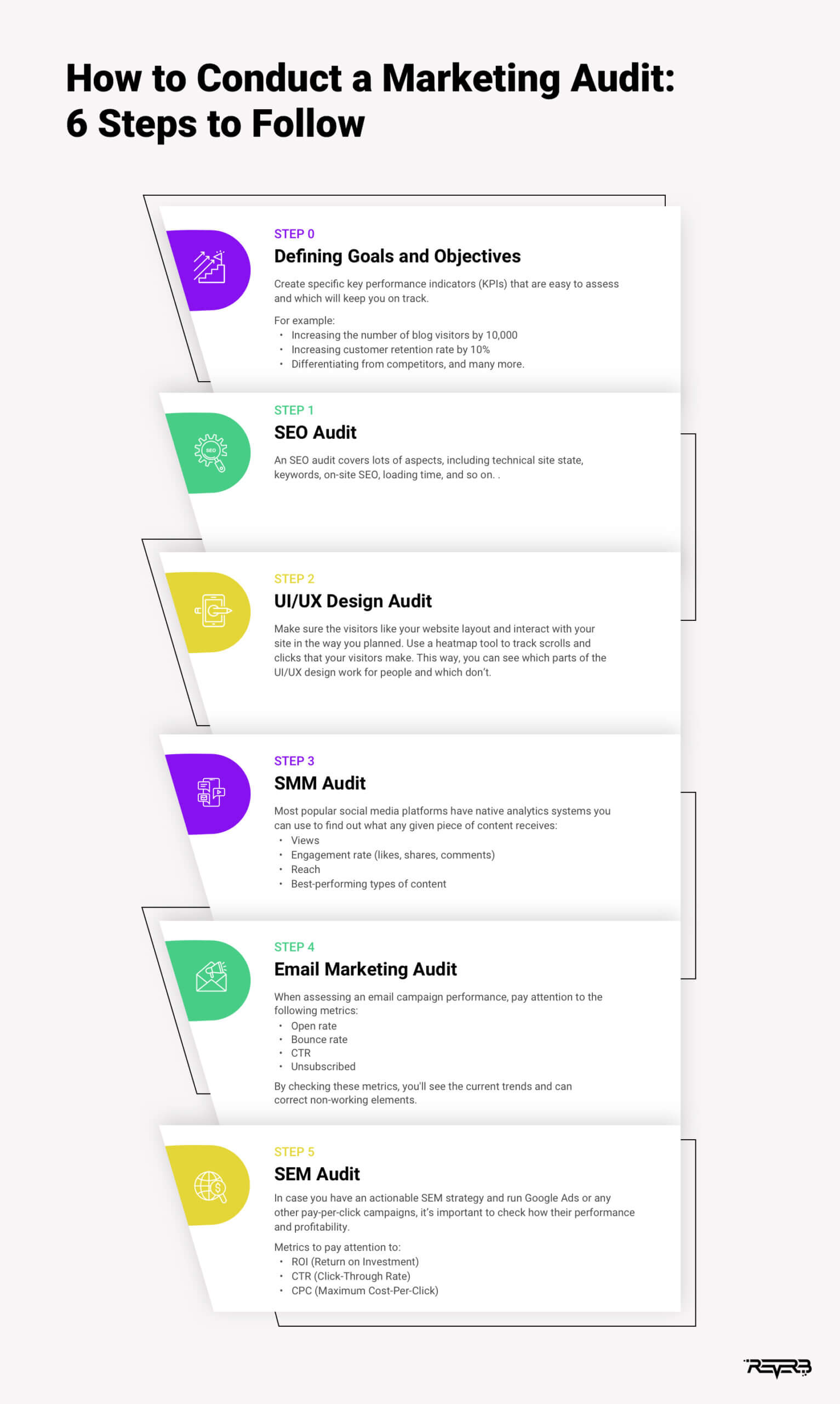 l'audit marketing est une analyse approfondie des stratégies et des performances de votre entreprise. découvrez comment optimiser vos actions, identifier les opportunités de croissance et améliorer votre positionnement sur le marché grâce à notre expertise.