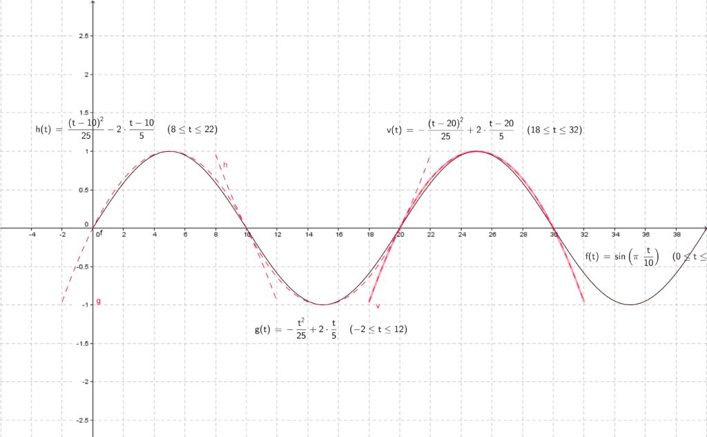 découvrez comment la parabole peut être utilisée comme outil d'analyse des données. apprenez à interpréter des modèles et à tirer des conclusions significatives à partir de vos données grâce à des techniques d'analyse avancées.