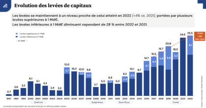 découvrez comment le capital-risque dynamise l'écosystème saas, soutenant l'innovation et la croissance des startups technologiques. explorez les opportunités d'investissement et les tendances du marché qui façonnent l'avenir des logiciels en tant que service.