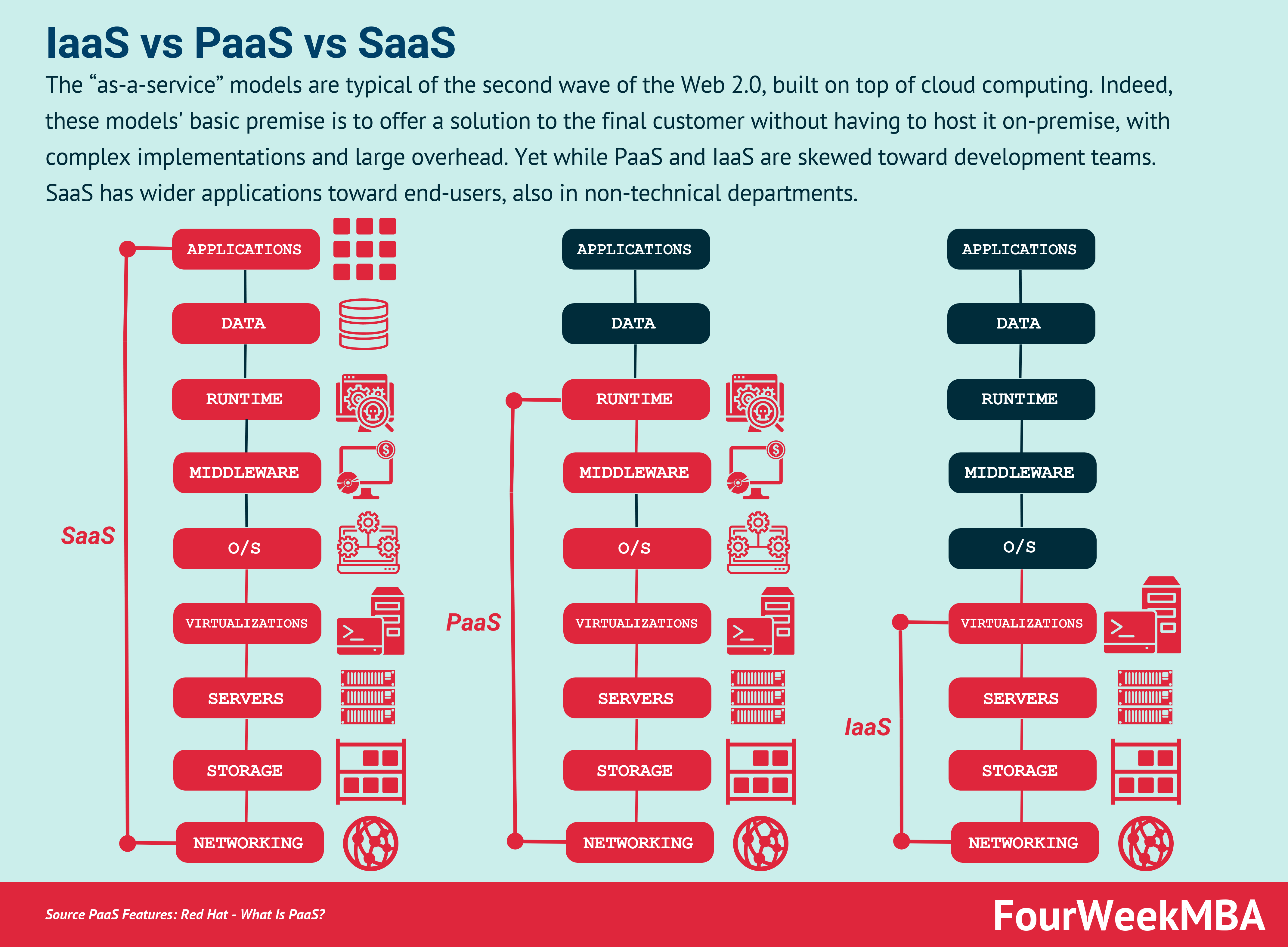 découvrez comment oracle saas facilite l'automatisation des processus d'affaires, offrant des solutions innovantes pour améliorer l'efficacité et la productivité de votre entreprise.