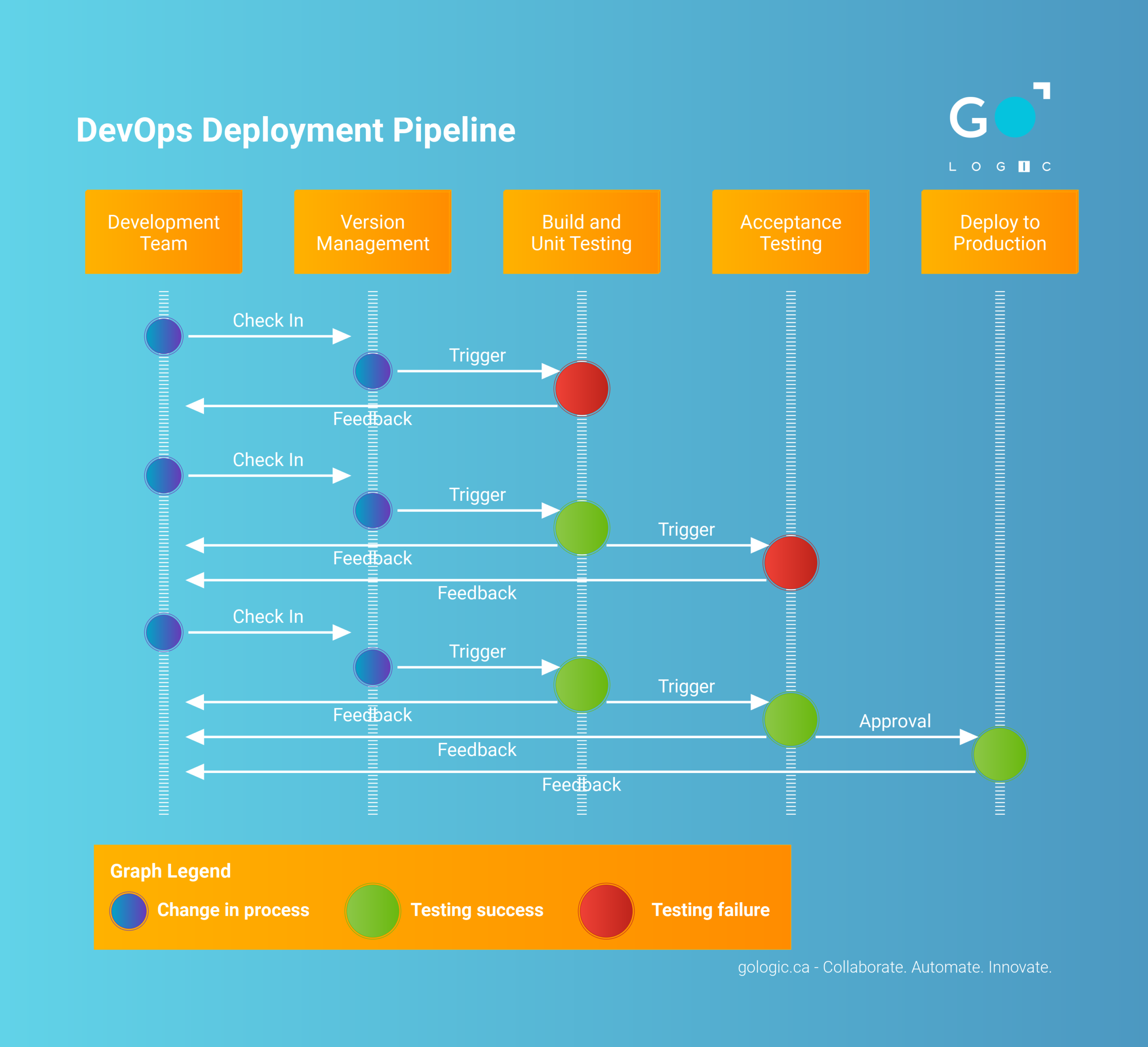 découvrez comment mettre en place des pipelines ci/cd efficaces pour développeurs. optimisez votre processus de développement, automatisez vos déploiements et améliorez la collaboration au sein de votre équipe grâce à des stratégies éprouvées et des outils adaptés.