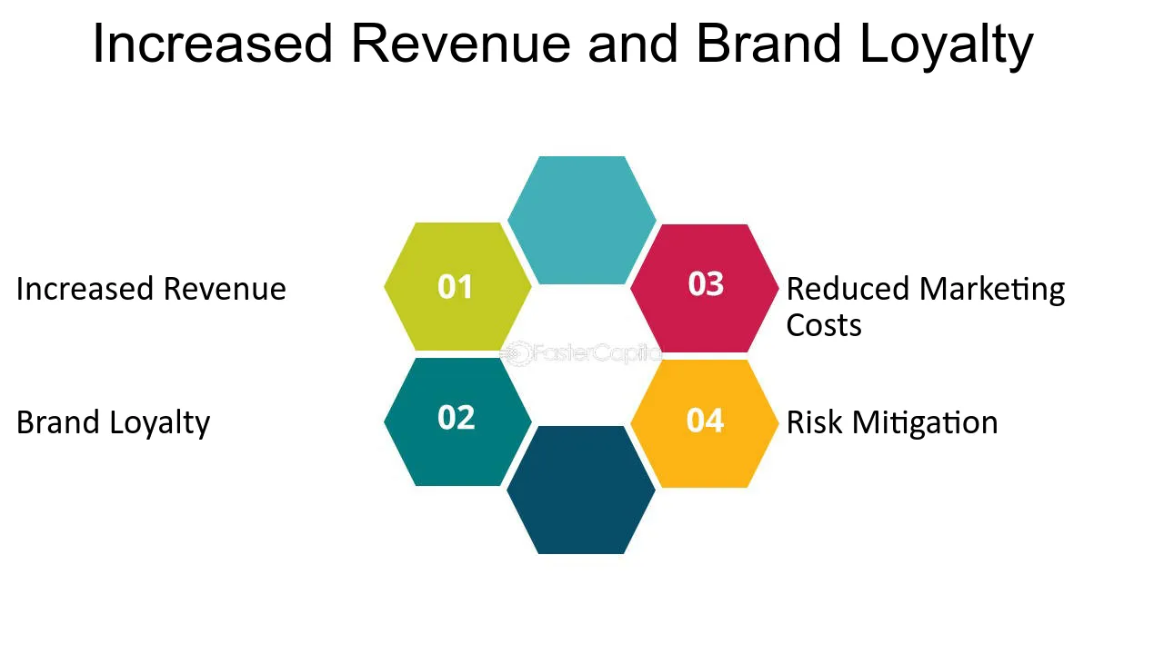 discover how marketing reinvention can transform your business strategy. explore innovative methods, emerging trends, and expert advice to adapt to the new market dynamics and the evolution of consumers.