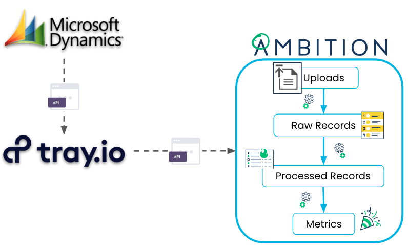 découvrez comment tray.io facilite vos intégrations grâce à sa plateforme intuitive. automatisez vos processus métiers, connectez vos applications et améliorez votre efficacité opérationnelle avec des solutions personnalisées adaptées à vos besoins.