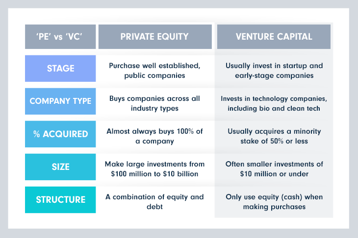 découvrez les meilleures opportunités de financements seed pour les startups saas en 2024. maximisez vos chances de succès avec des conseils d'experts et des stratégies adaptées à l'évolution du marché.