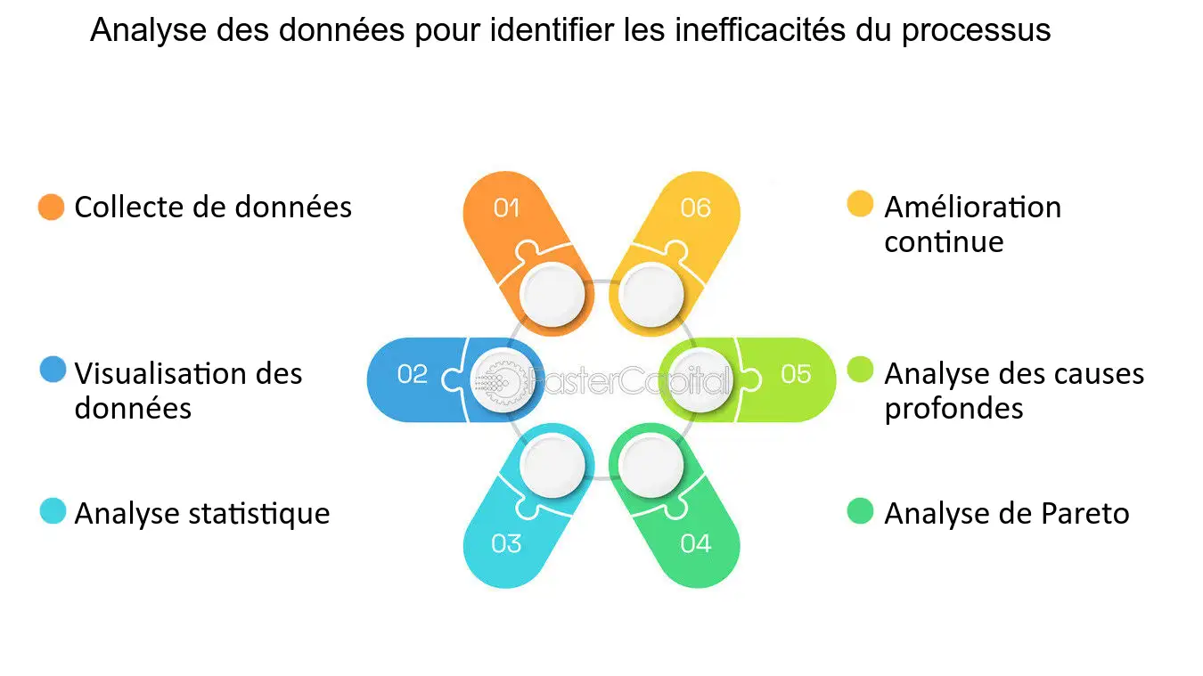 découvrez comment tallyfy révolutionne la gestion des processus stratégiques avec des outils innovants. transformez vos workflows et optimisez votre efficacité grâce à une approche simplifiée et adaptée à vos besoins.