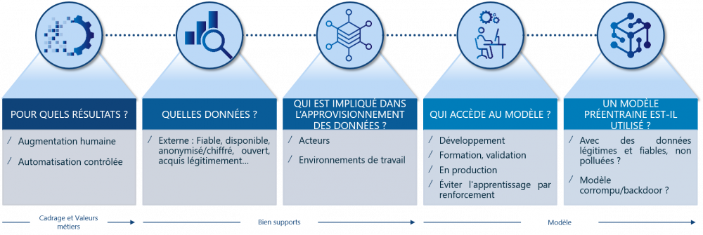 découvrez les enjeux et les conséquences des attaques cybernétiques alimentées par l'intelligence artificielle. apprenez comment ces menaces évoluent et mettent en péril la sécurité des données dans un monde technologique en constante mutation.