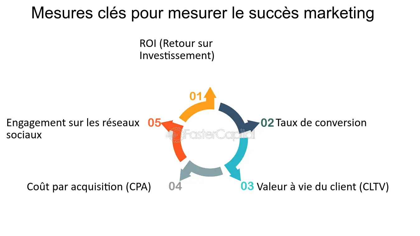 découvrez les secrets du succès marketing : stratégies efficaces, études de cas inspirantes et conseils pratiques pour propulser votre entreprise vers de nouveaux sommets.