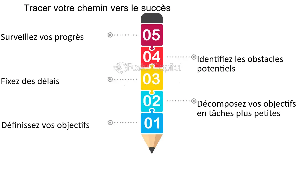 découvrez le chemin vers le succès : des stratégies éprouvées, des conseils inspirants et des étapes pratiques pour atteindre vos objectifs personnels et professionnels. transformez vos rêves en réalité en suivant notre guide vers l'accomplissement.