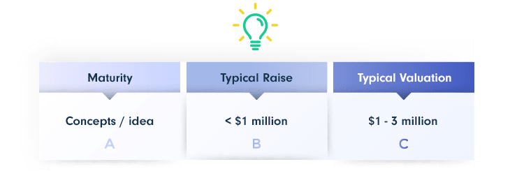 discover seed funding opportunities for saas startups in 2024. explore market trends, potential investors, and best practices to successfully raise funds. prepare your project to attract investors and propel your company towards success.